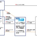 本実証実験の仕組み