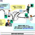 申請手続きサービスへの適用イメージ