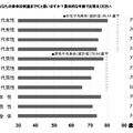 あなたの寿命は何歳までだと思いますか？