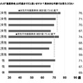 あなたの健康寿命は何歳までだと思いますか？