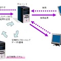 システム図