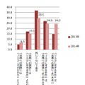 「活用への期待」と「リスクに対する不安」（年度別）