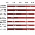 生活者情報を提供するデメリット