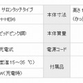 EH-HE96仕様