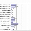 金銭に関連したサービスサイトを利用する際に用いるパスワード（利用者側）