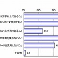 安全性を高めるために必要だと思う事項