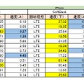 iPhoneの計測結果