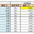 2012年12月の結果（Android）