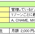 DNS設定機能の概要