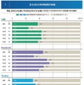 主なSNSの利用制限の有無