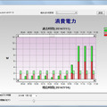 計測値をグラフで表示