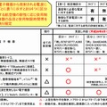 告示の見直しの概要