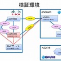 BMP共同検証に用いられた環境（BIGLOBEエンジニアブログより）