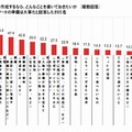 エンディングノートを作成するなら、どんなことを書いておきたいか