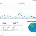 GAによるアクセス解析が可能に