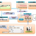 安心マークのシステムイメージ