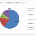 会社支給のスマートフォンの導入状況