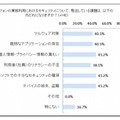 業務で利用するときのセキュリティ面での懸念事項