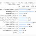 社内のセキュリティポリシー