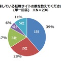 登録している転職サイトの数