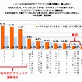 オフィスにおけるクラウドサービスの導入実態と、導入意向（マイボイスコム調べ）