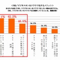 PBX／ビジネスホンをクラウド化するメリット（マイボイスコム調べ）