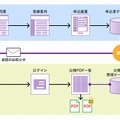 「透明性ガイドライン情報公開システム」概要