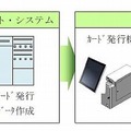 サービスの流れ