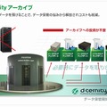 「d:ternity」利用イメージ