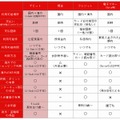 各種決済方法の違い