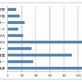 お気に入りの場所