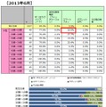 ネットショッピングでの利用機器（2013年6月、女性・年代別）