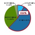 テレワークを実施する際に、内線番号で社員同士の通話ができると、社員同士のコミュニケーションがとりやすくなると思いますか。単数回答、N=300