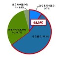 テレワークを実施する際に、どこにいてもスマホを使って会社の番号で発着信できるようになると、社外の人とのコミュニケーションがとりやすくなると思いますか。単数回答、N=300