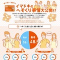 「au WALLETイマドキのへそくり事情大公開」特設サイト