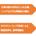 事業の目指す方向