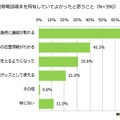 子供に携帯電話を持たせていてよかったと思うこと（n=390）