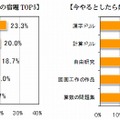 「好きだった夏休みの宿題」「今やるとしたら好きな夏休みの宿題」