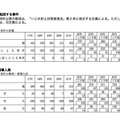 いじめに起因する事件