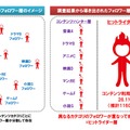 「ヒットライダー層」のイメージ