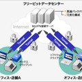 MyVPN USBノードのしくみ