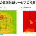 通信状況を見える化