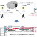 活用イメージ