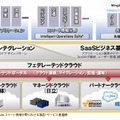 新たに体系化したクラウド基盤の特長