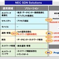 NEC SDN Solutionsメニューと構成製品・技術体系図
