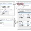 「データ辞書」の利用の流れ