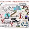 V-Lowマルチメディア放送緊急告知イメージ