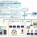 富山大学人間発達科学部附属小学校導入システム図