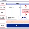 新会社事業概念図