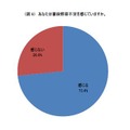 73.4%の女性が日頃の野菜不足を感じている